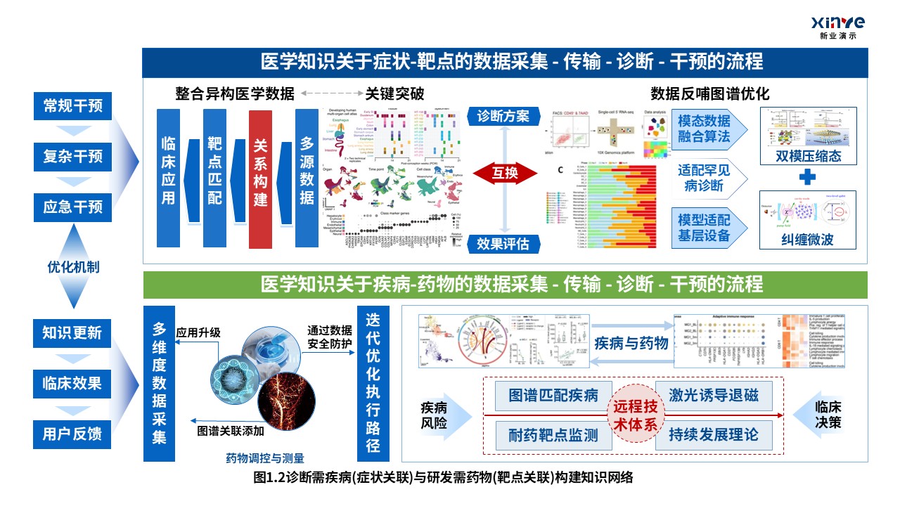 多源证据支撑创新点示意