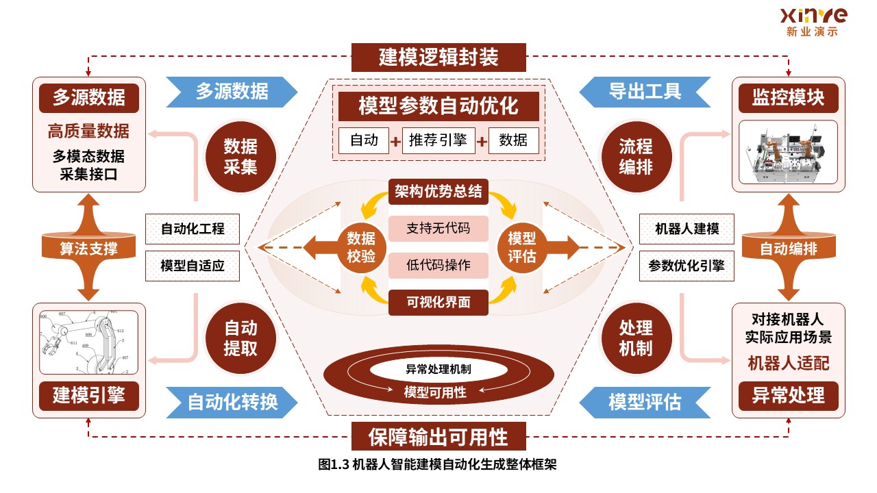 个人贡献、团队与平台关系示意