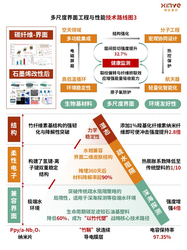 关键方法与评价指标对应示意