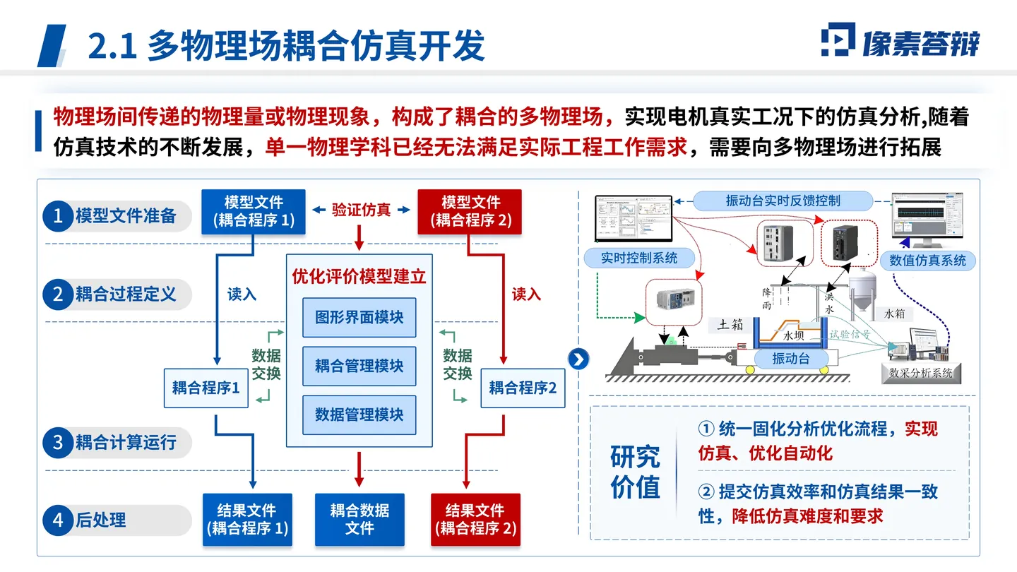 院士增选工作汇报PPT模板（机械与能源工程）复杂工程问题背景页面参考