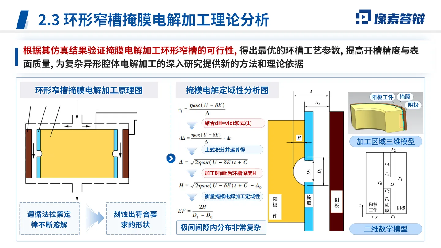 院士增选工作汇报PPT模板（机械与能源工程）关键技术路线与贡献页面参考