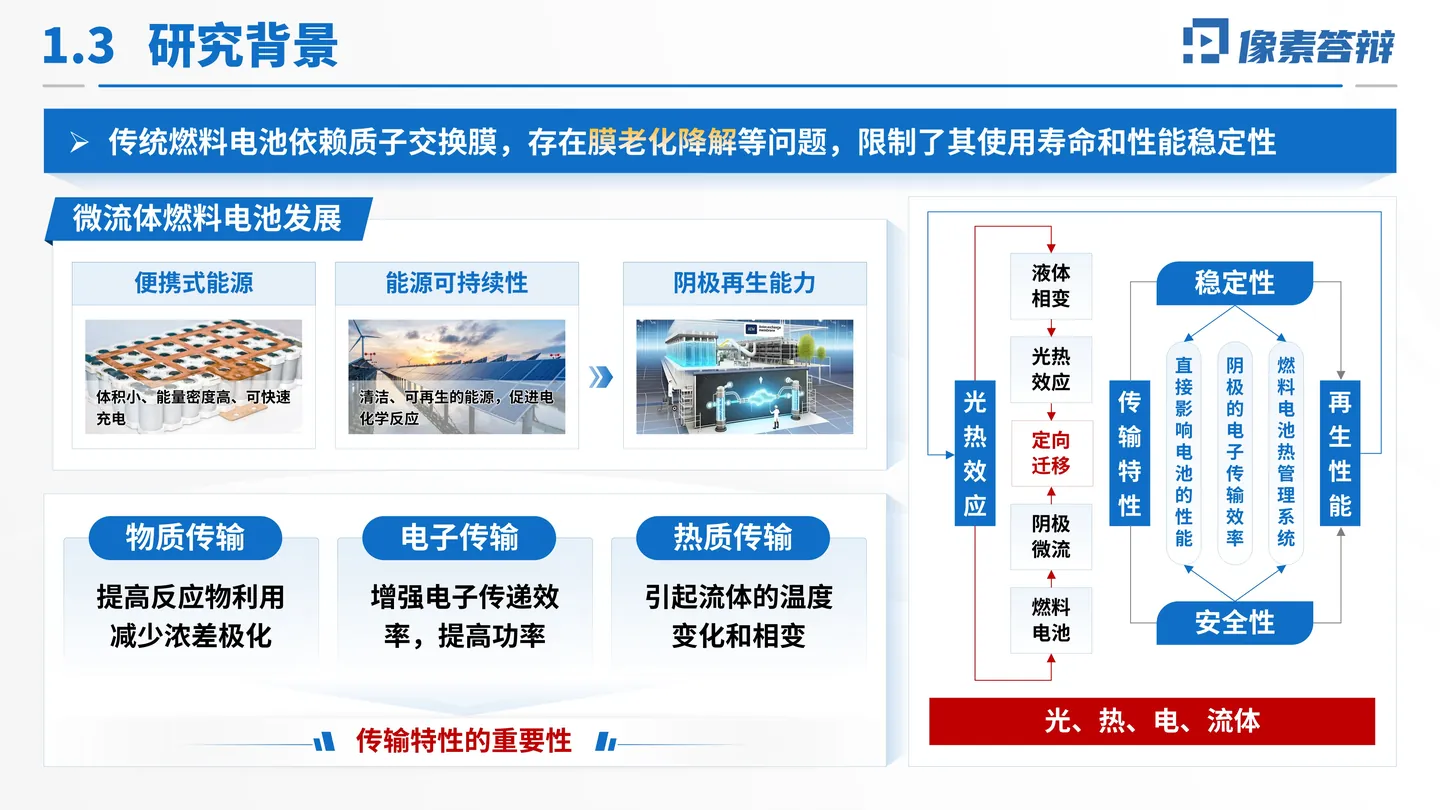 中国科学院院士增选工作汇报PPT模板(流体燃料电池)研究背景与方向选择页面参考