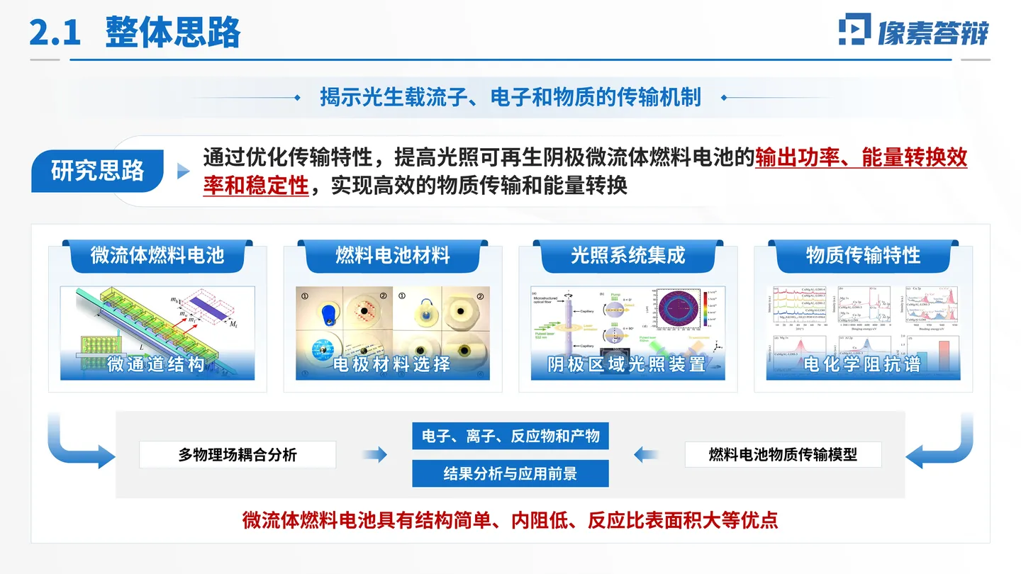 中国科学院院士增选工作汇报PPT模板(流体燃料电池)整体研究思路页面参考