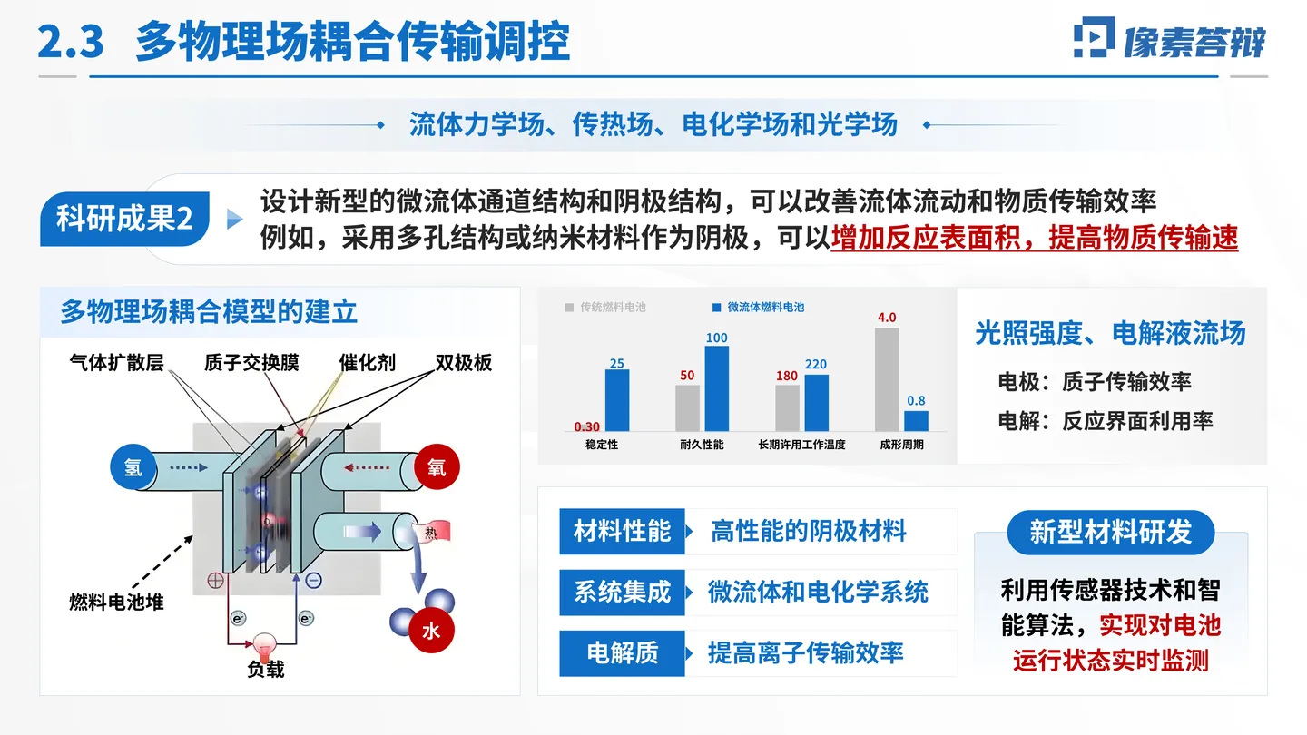 中国科学院院士增选工作汇报PPT模板(流体燃料电池)代表性贡献与证据页面参考