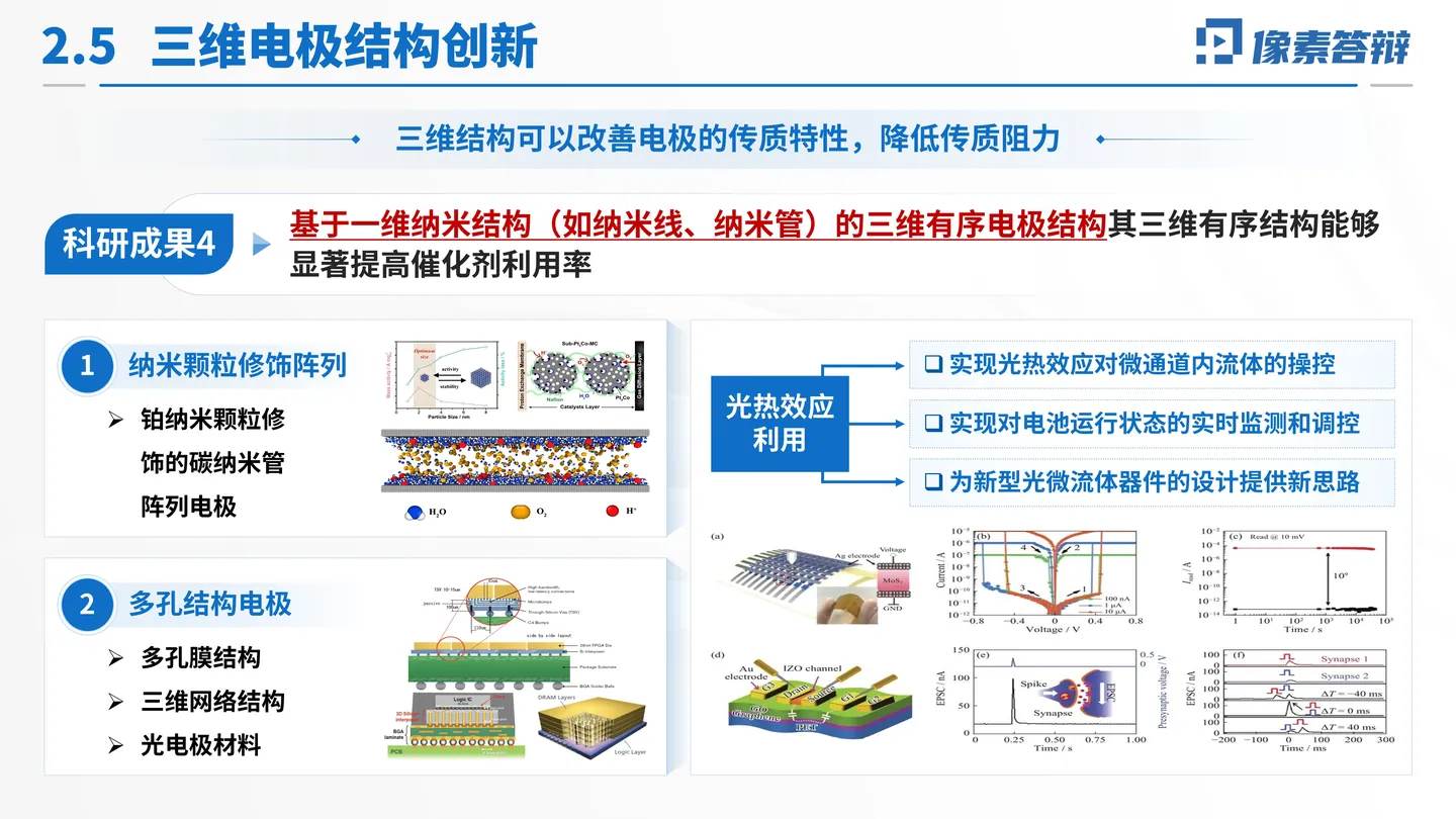 中国科学院院士增选工作汇报PPT模板(流体燃料电池)未来方向与总结页面参考