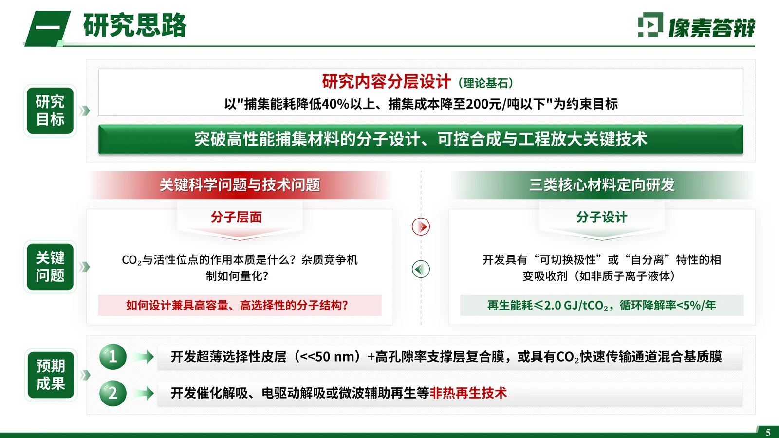北京市科学技术进步奖答辩PPT模板项目背景与核心问题页参考