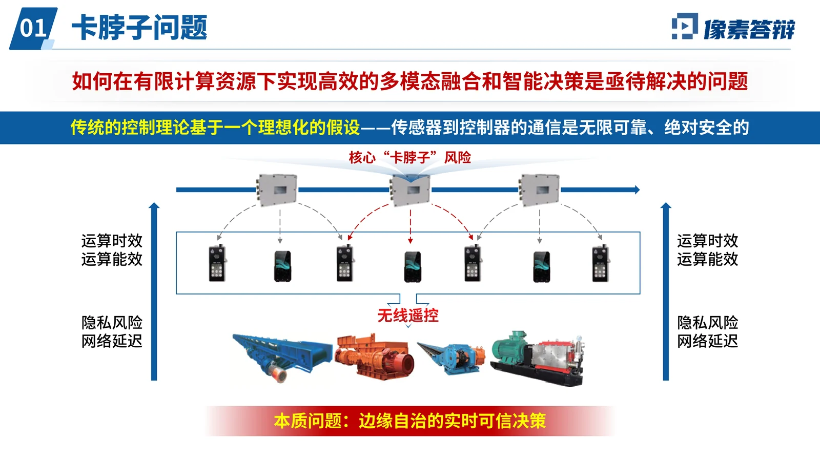 CCF科技成果奖答辩PPT模板与计算成果表达项目背景与核心问题页参考