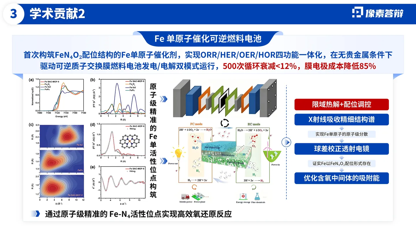 长江学者答辩PPT模板(燃料电池)学术创新贡献页面参考