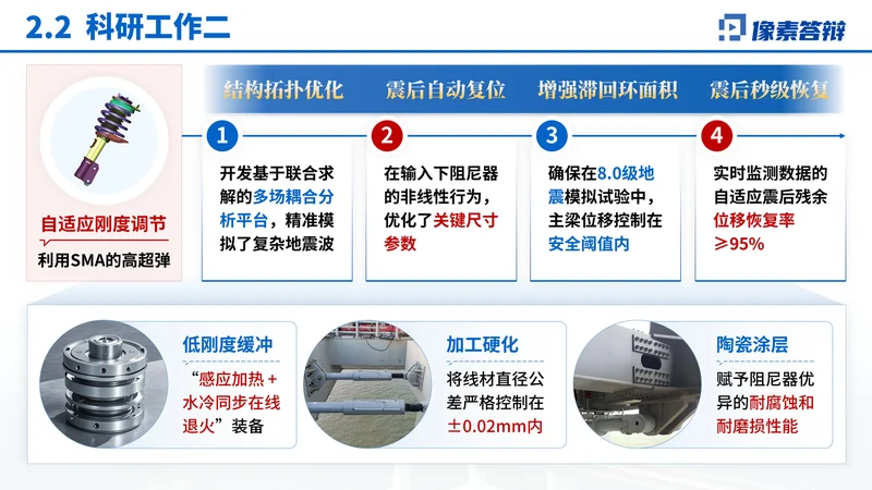 中国质量协会质量技术奖PPT模板：结构阻尼器：结构优化与性能表达