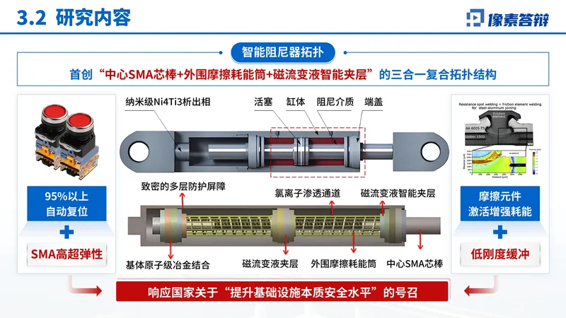 中国质量协会质量技术奖PPT模板：结构阻尼器：结构设计与工作原理