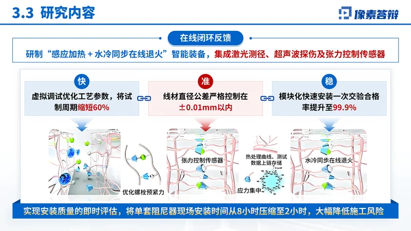 中国质量协会质量技术奖PPT模板：结构阻尼器：工艺控制与验证环节