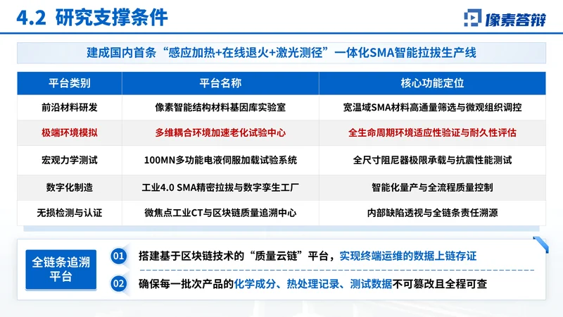 中国质量协会质量技术奖PPT模板：结构阻尼器：质量追溯与平台支撑
