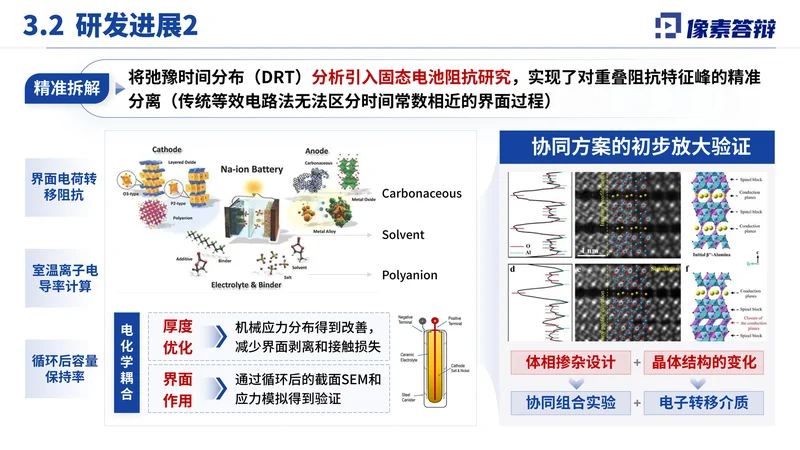 江苏省双创人才项目答辩PPT模板:固态电解质:机理拆解与验证表达