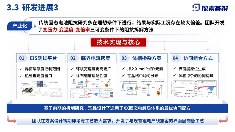 江苏省双创人才项目答辩PPT模板:固态电解质:实验条件与技术实现
