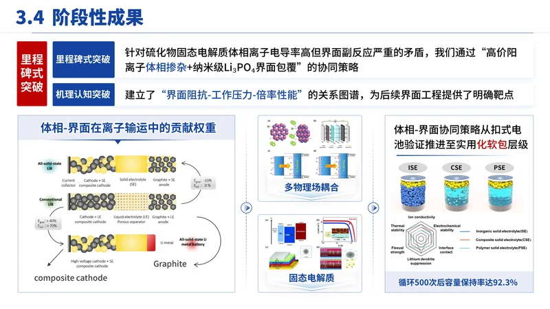 江苏省双创人才项目答辩PPT模板:固态电解质:阶段成果与证据组织