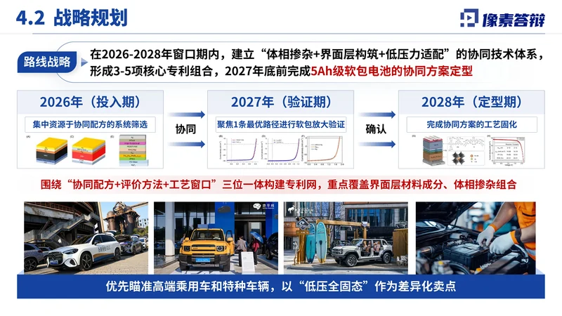 江苏省双创人才项目答辩PPT模板:固态电解质:后续规划与节点安排