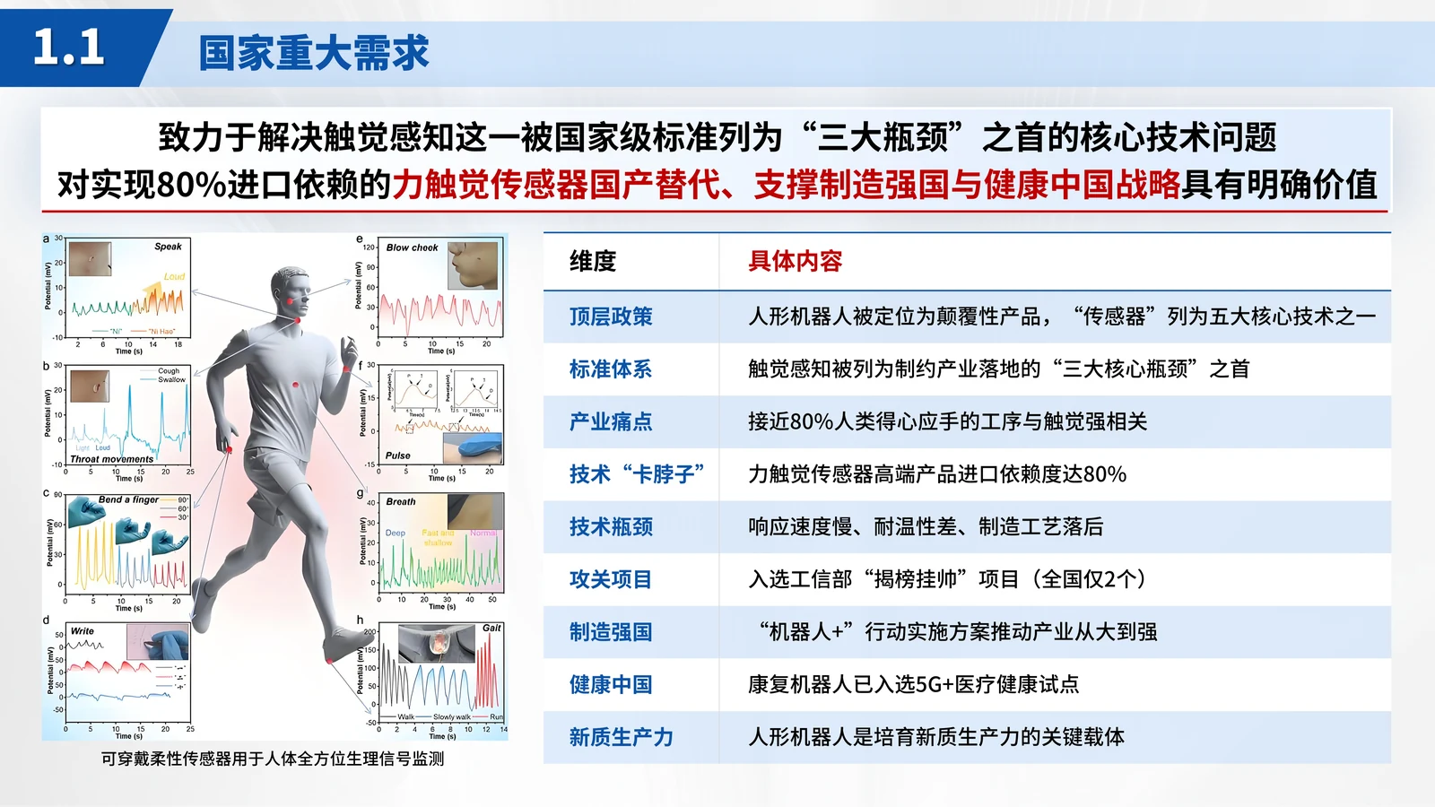江苏省科学技术奖答辩PPT模板（柔性传感器）项目背景与核心问题参考
