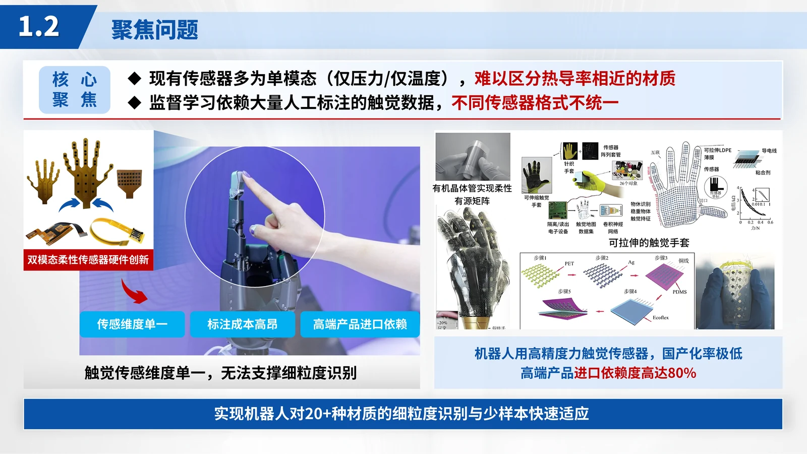 江苏省科学技术奖答辩PPT模板（柔性传感器）研究目标与技术路线参考