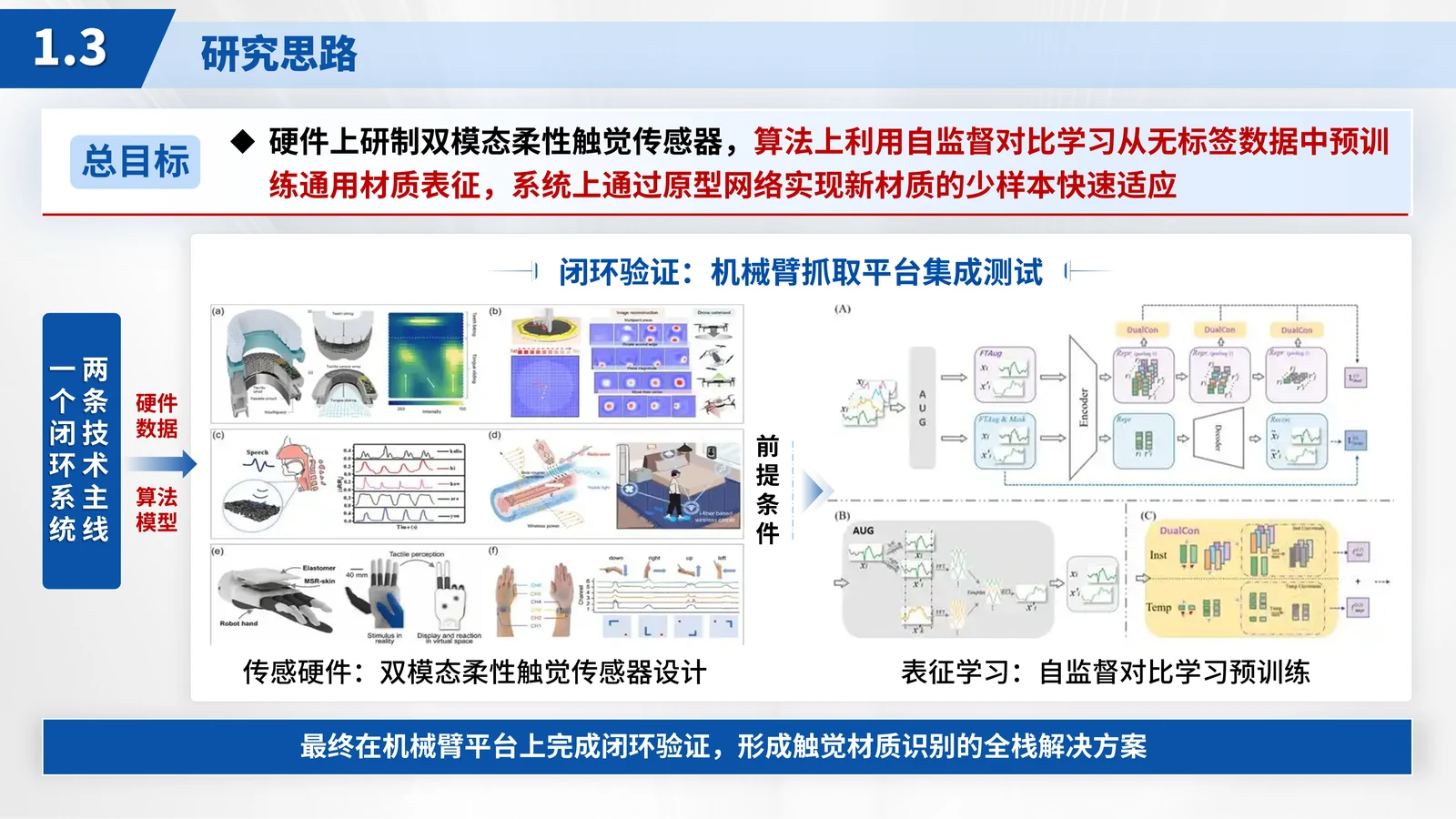 江苏省科学技术奖答辩PPT模板（柔性传感器）关键技术与创新点参考