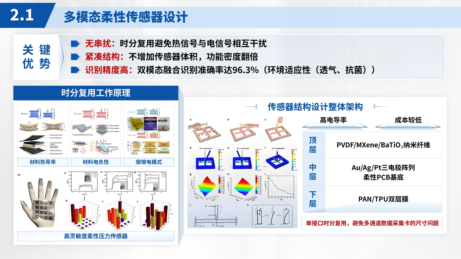 江苏省科学技术奖答辩PPT模板（柔性传感器）应用价值与支撑条件参考