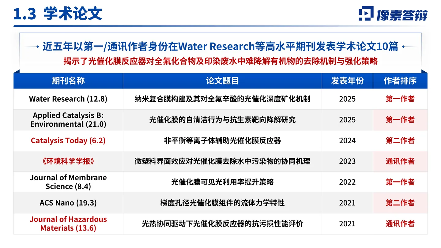 国家杰青答辩PPT模板(光催化膜反应器)代表论文与成果证据页面参考