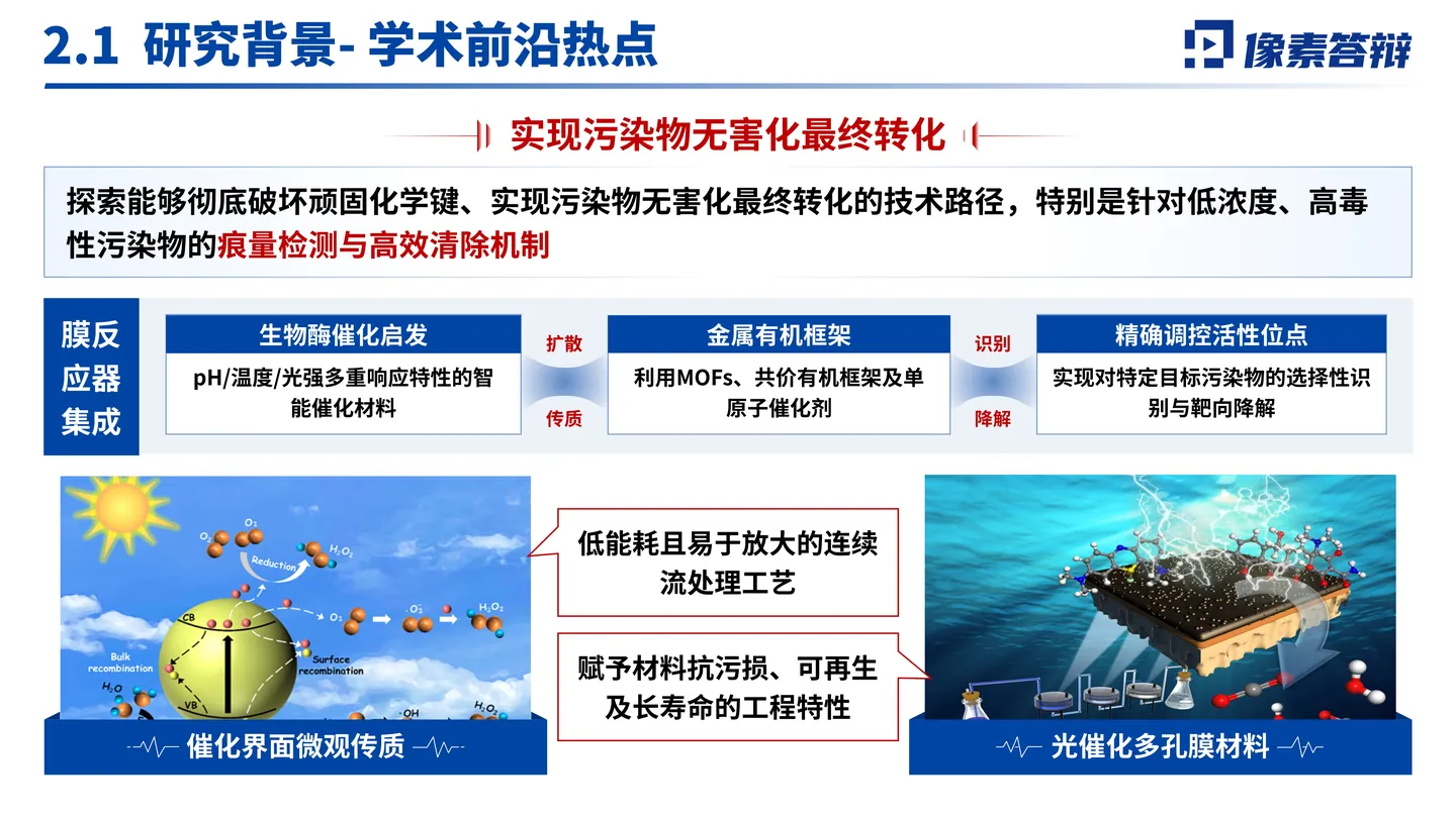 国家杰青答辩PPT模板(光催化膜反应器)荣誉奖励与学术影响页面参考