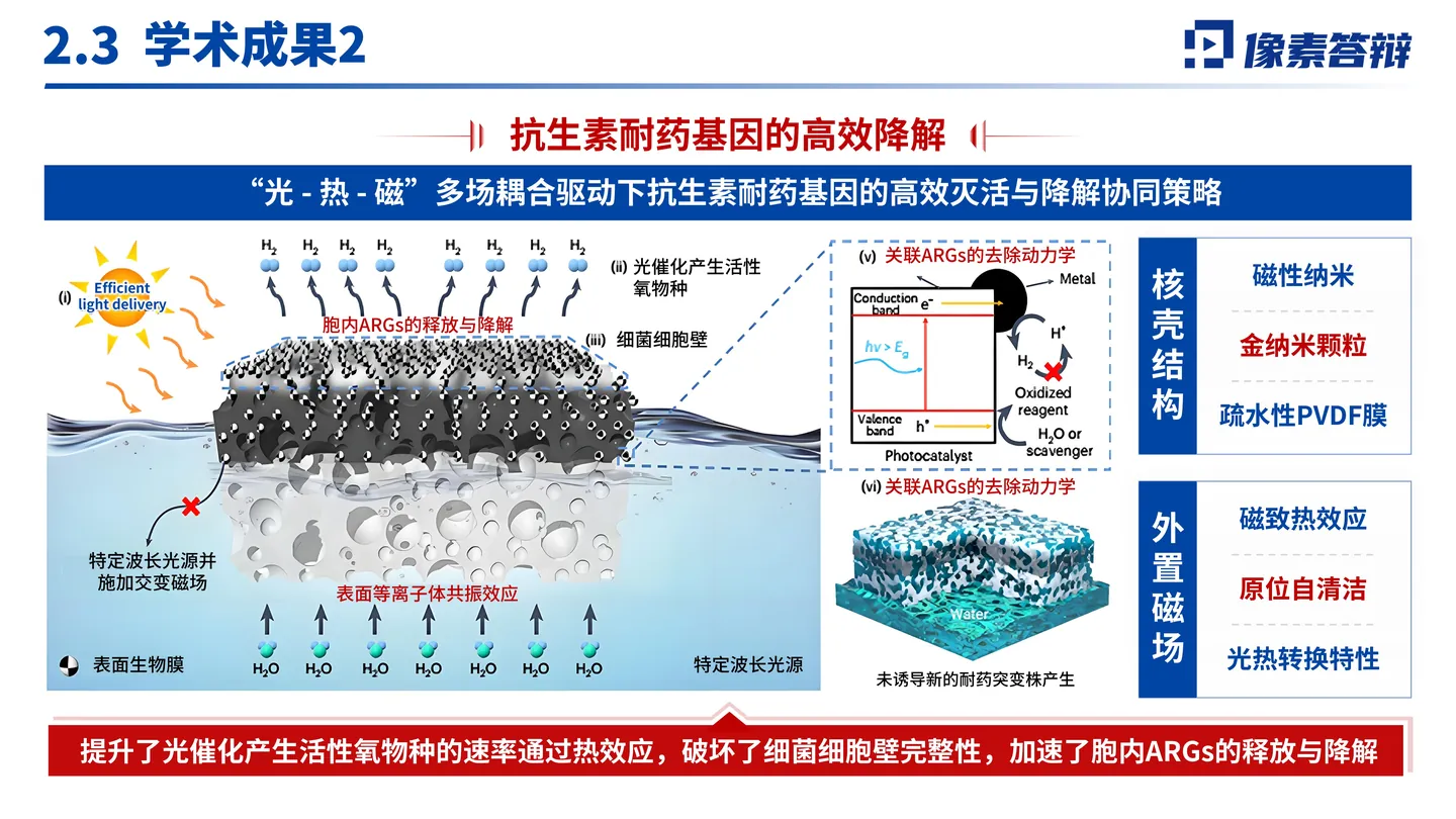 国家杰青答辩PPT模板(光催化膜反应器)研究背景与科学问题页面参考