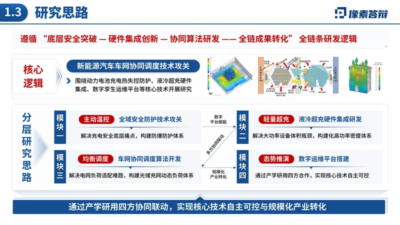 中国技术市场协会金桥奖PPT模板：新能源汽车技术转化：研究思路与模块关系