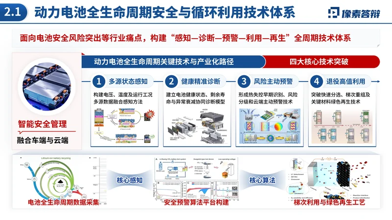 中国技术市场协会金桥奖PPT模板：新能源汽车技术转化：技术体系与关键环节