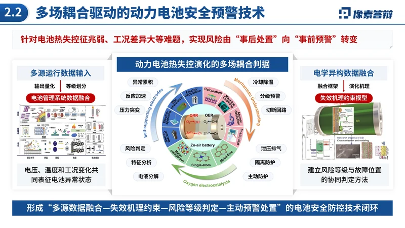 中国技术市场协会金桥奖PPT模板：新能源汽车技术转化：安全预警与机理表达