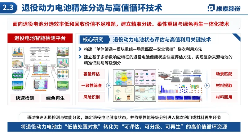 中国技术市场协会金桥奖PPT模板：新能源汽车技术转化：循环利用与验证路径