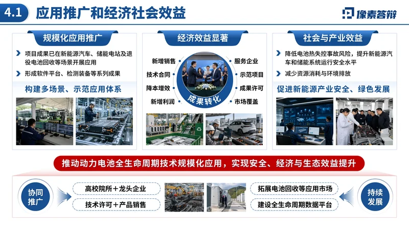 中国技术市场协会金桥奖PPT模板：新能源汽车技术转化：应用推广与价值表达