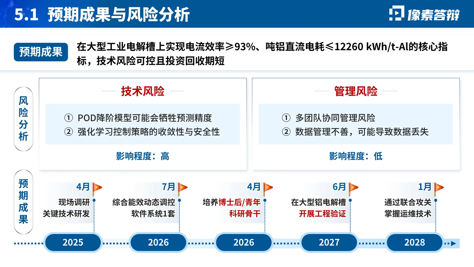 重点研发计划智能制造答辩PPT模板成果价值与答辩收束页参考