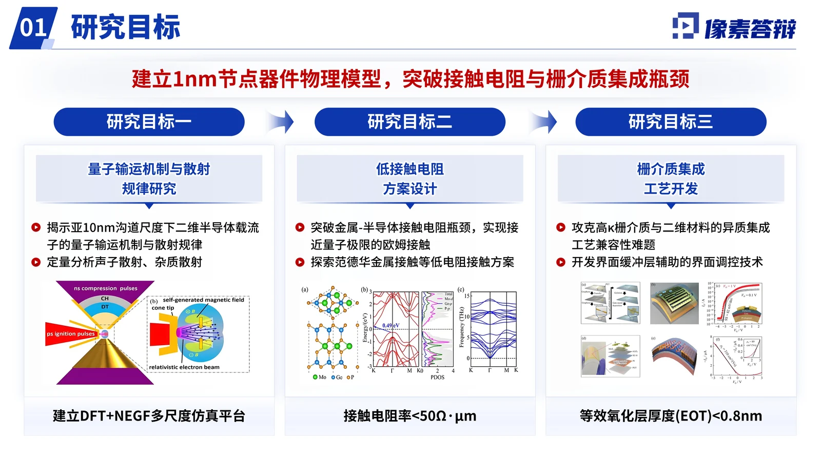 二维半导体重点研发计划答辩PPT模板研究目标与技术路线页参考