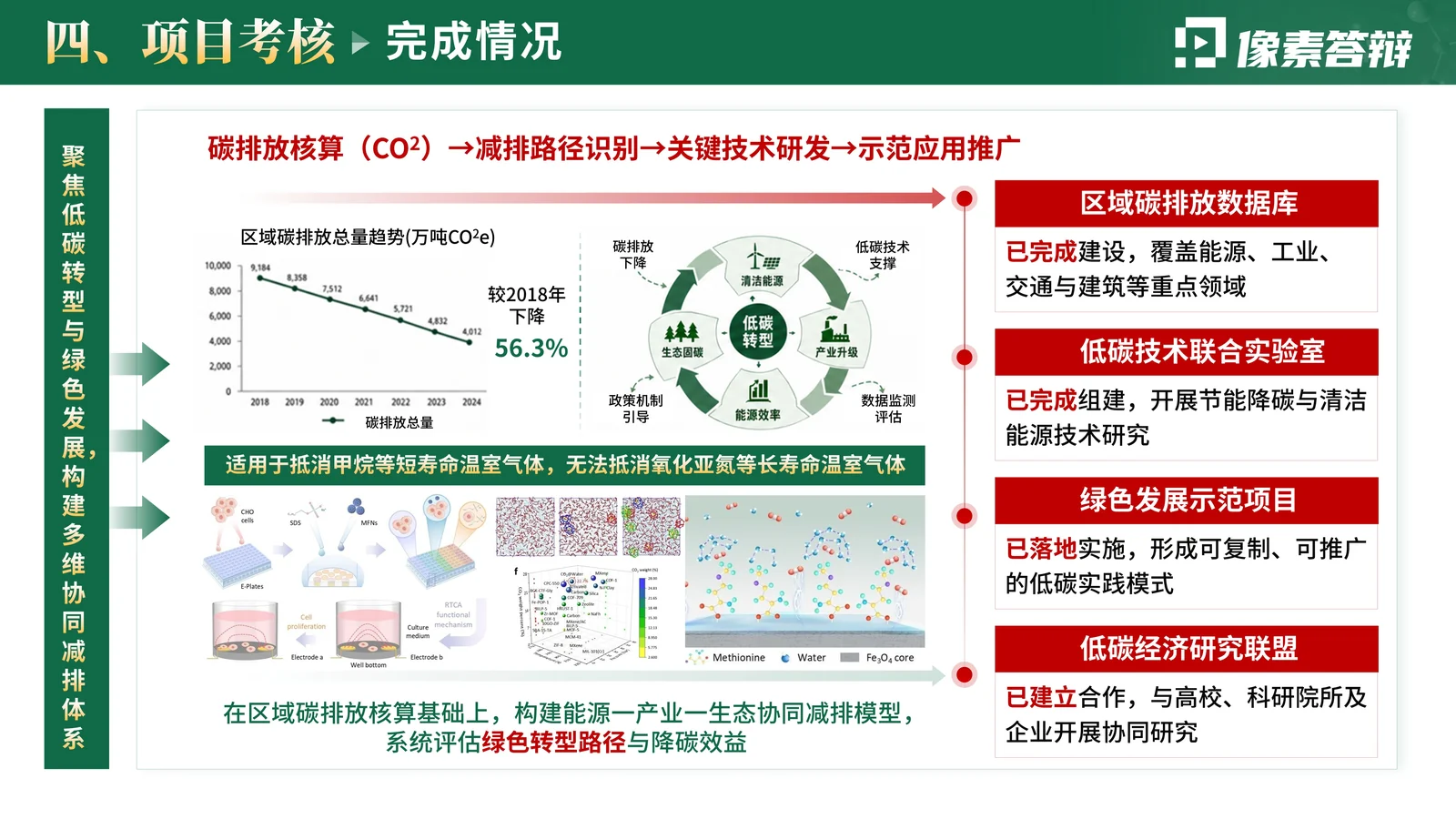 科研项目中期汇报PPT模板与检查清单验证证据与对比分析页参考