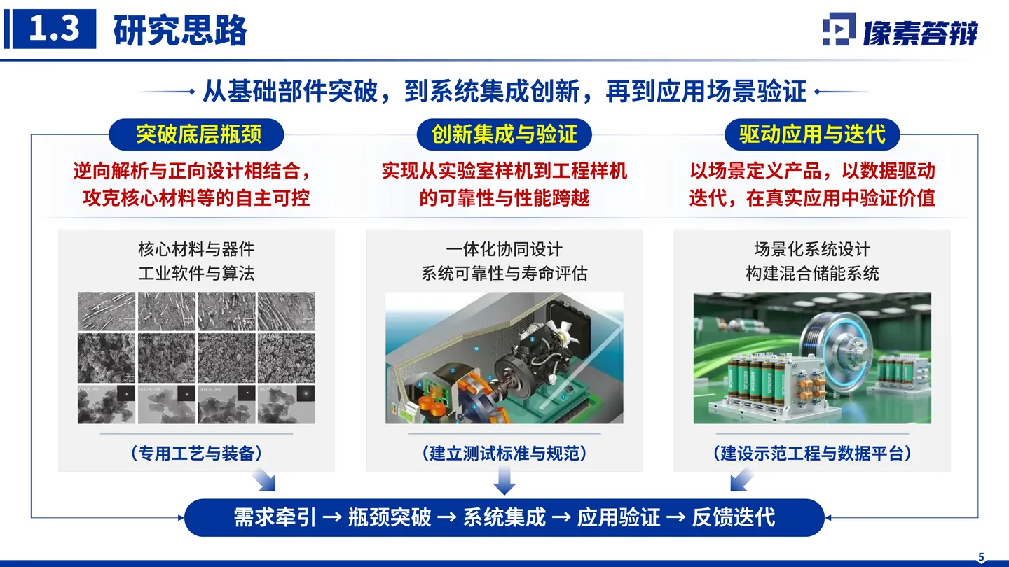 国家科学技术进步奖答辩PPT模板(高速电机)总体研究思路页面参考