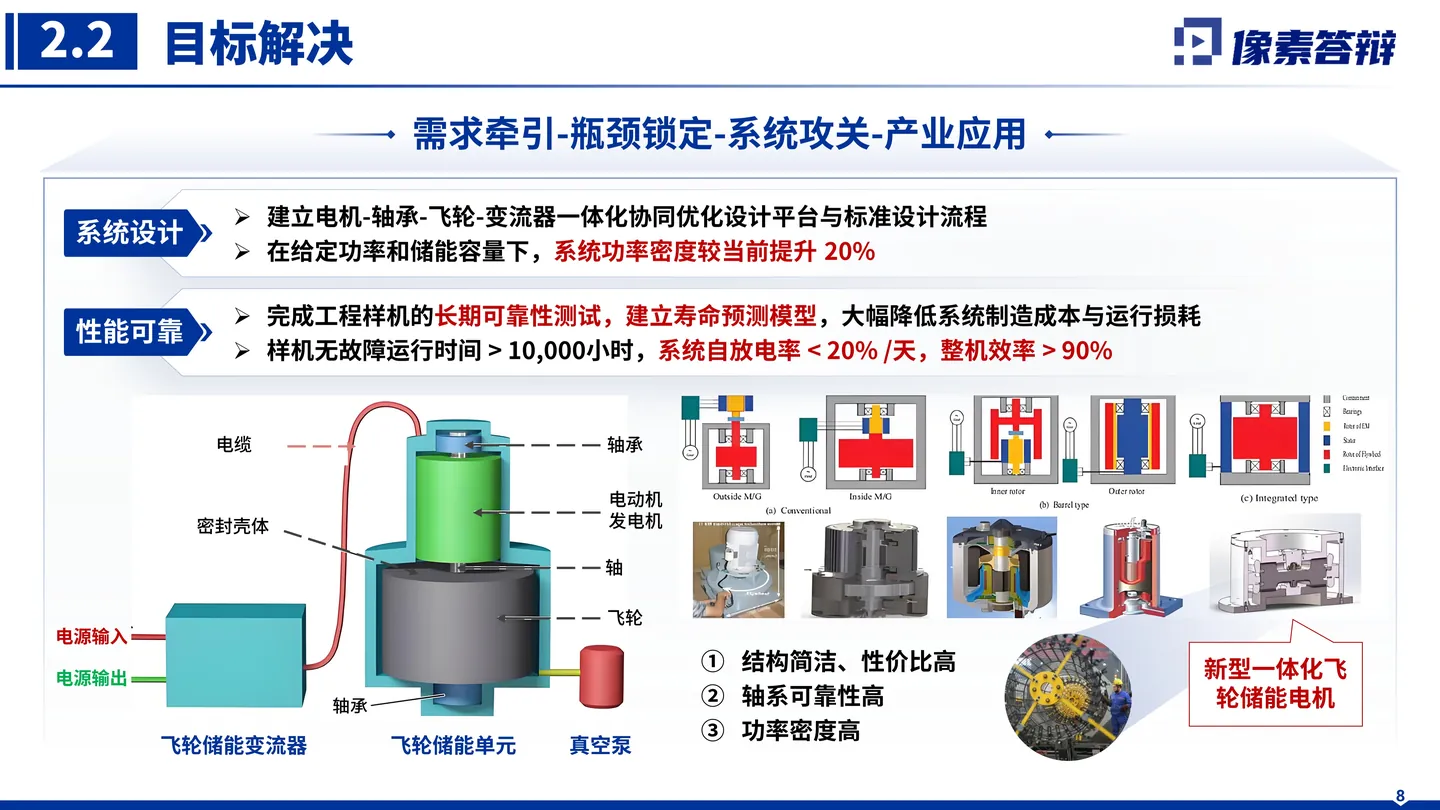 国家科学技术进步奖答辩PPT模板(高速电机)技术路线与目标解决页面参考