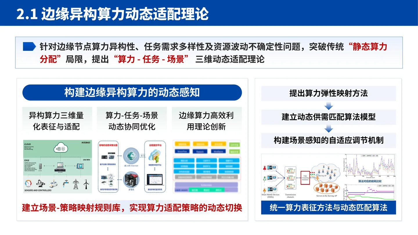 国家杰青(青年科学基金项目A类)答辩PPT模板(大规模边缘计算智能系统)理论框架与模型构建页面参考