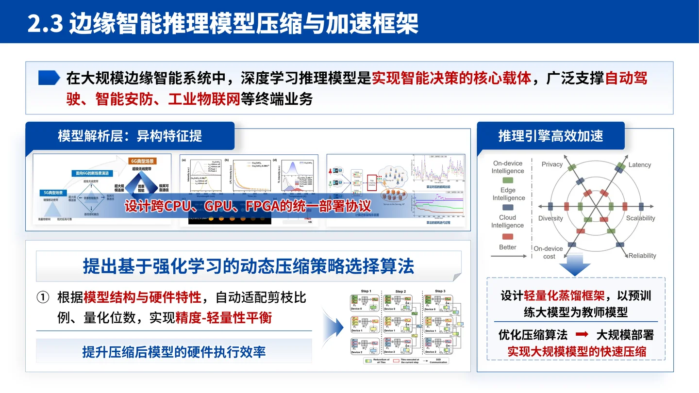 国家杰青(青年科学基金项目A类)答辩PPT模板(大规模边缘计算智能系统)模型压缩与加速框架页面参考