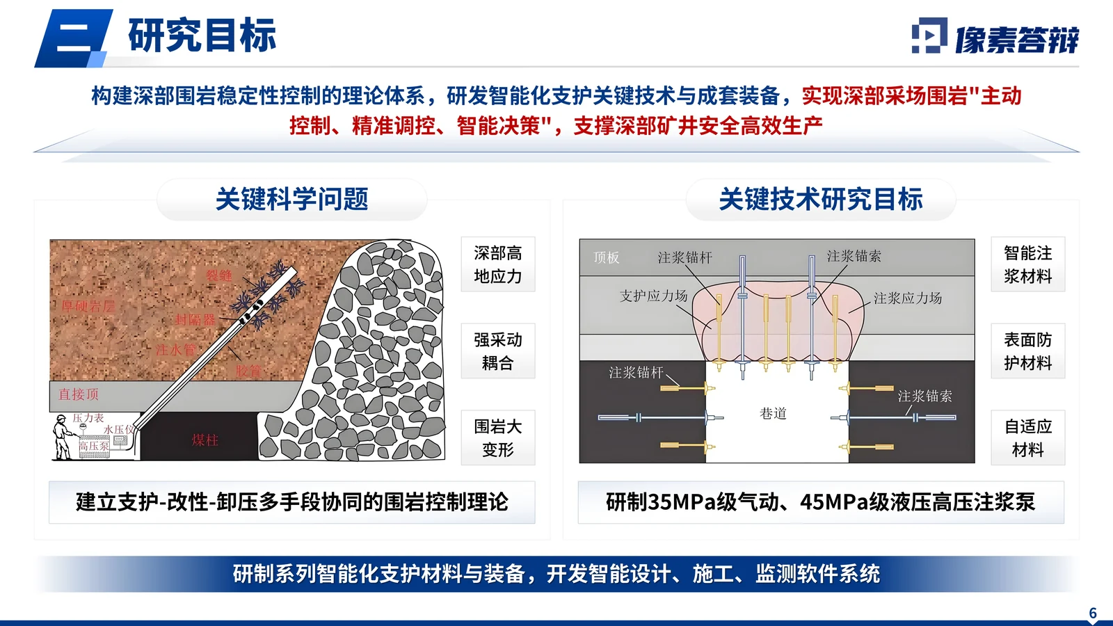 国家科技重大专项深部采场围岩答辩PPT项目背景和核心问题页参考