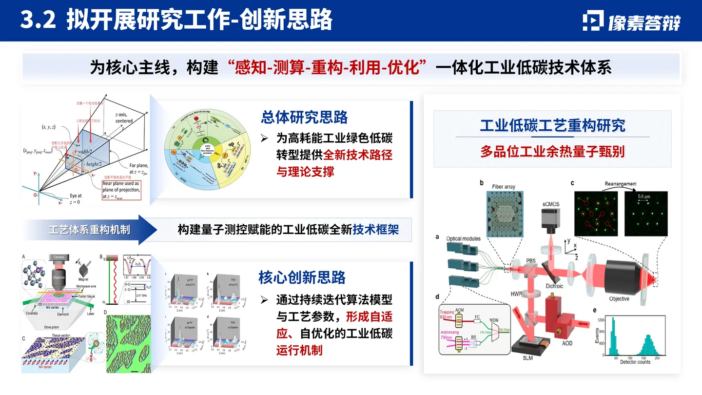 国家优青(青年科学基金项目B类)答辩PPT模板(量子测控与工业低碳工艺)创新思路与技术路径页面参考