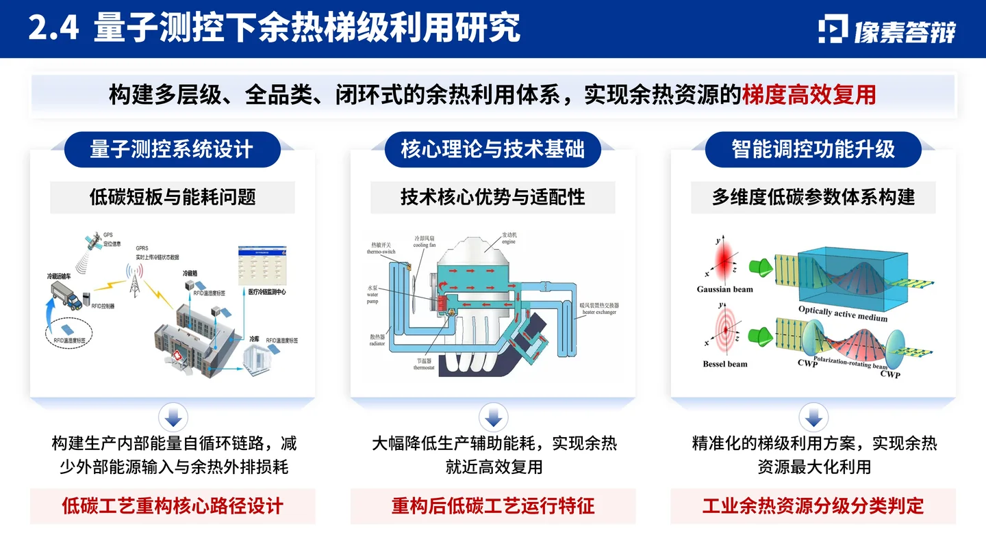 国家优青(青年科学基金项目B类)答辩PPT模板(量子测控与工业低碳工艺)余热利用与系统设计页面参考
