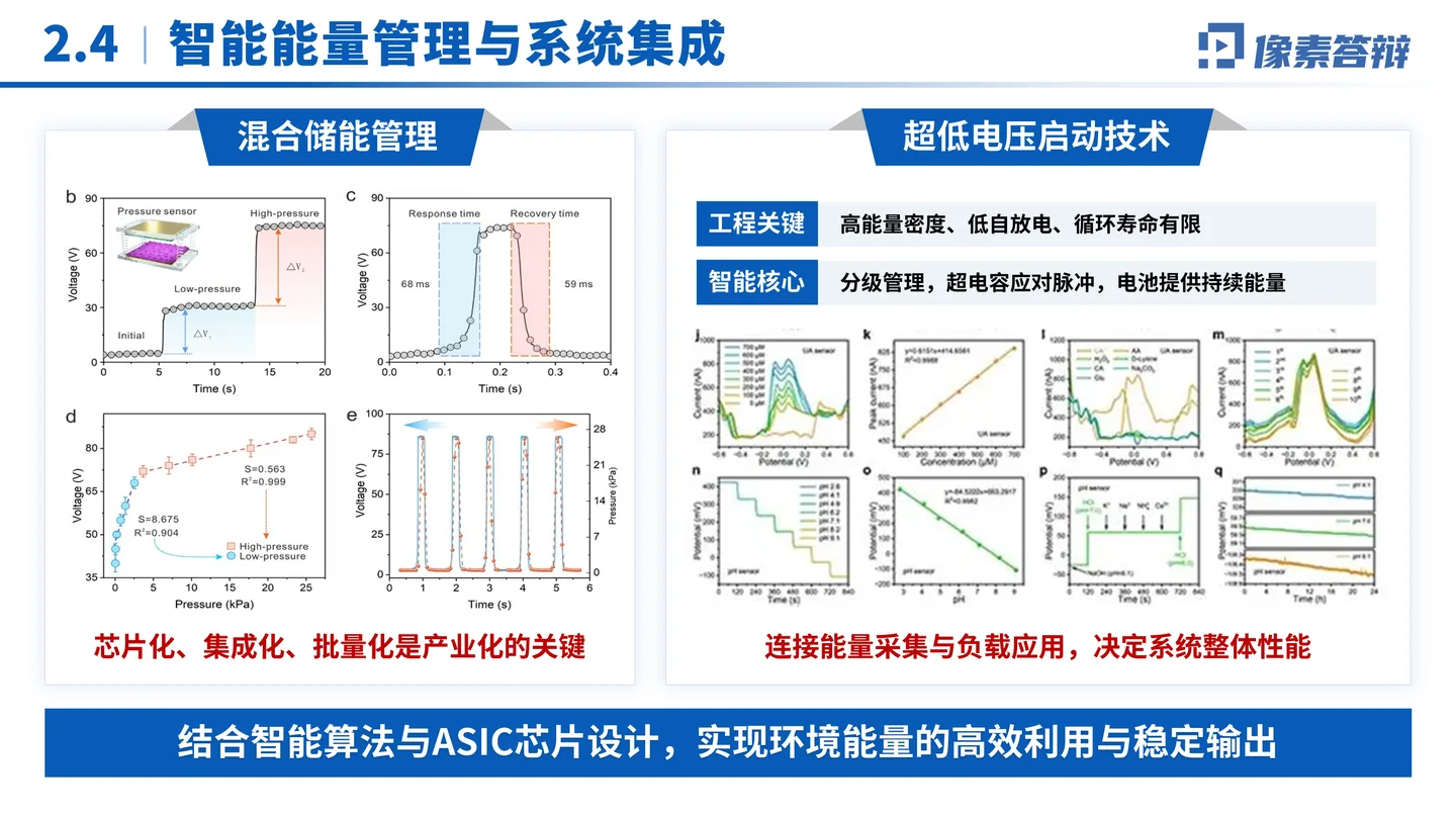 国家优青(青年科学基金项目B类)答辩PPT模板(自供电无线传感器)能量管理与系统集成页面参考