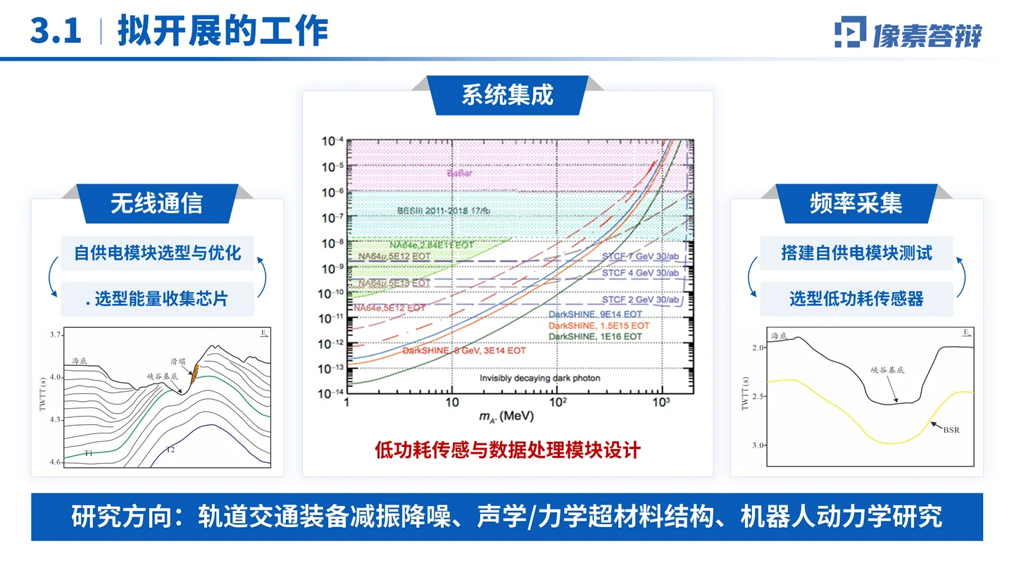 国家优青(青年科学基金项目B类)答辩PPT模板(自供电无线传感器)拟开展工作与技术路线页面参考
