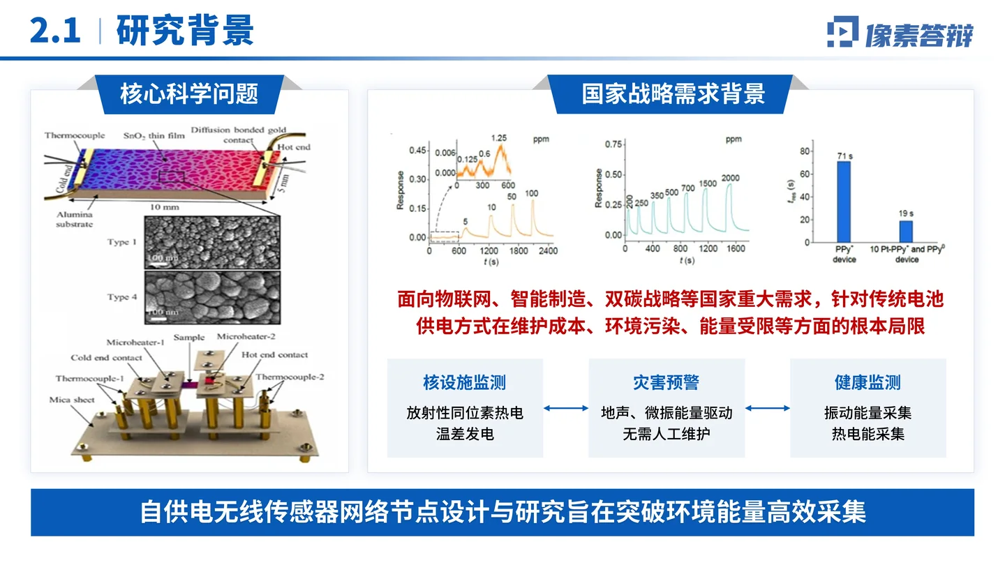 国家优青(青年科学基金项目B类)答辩PPT模板(自供电无线传感器)研究背景与国家战略需求页面参考