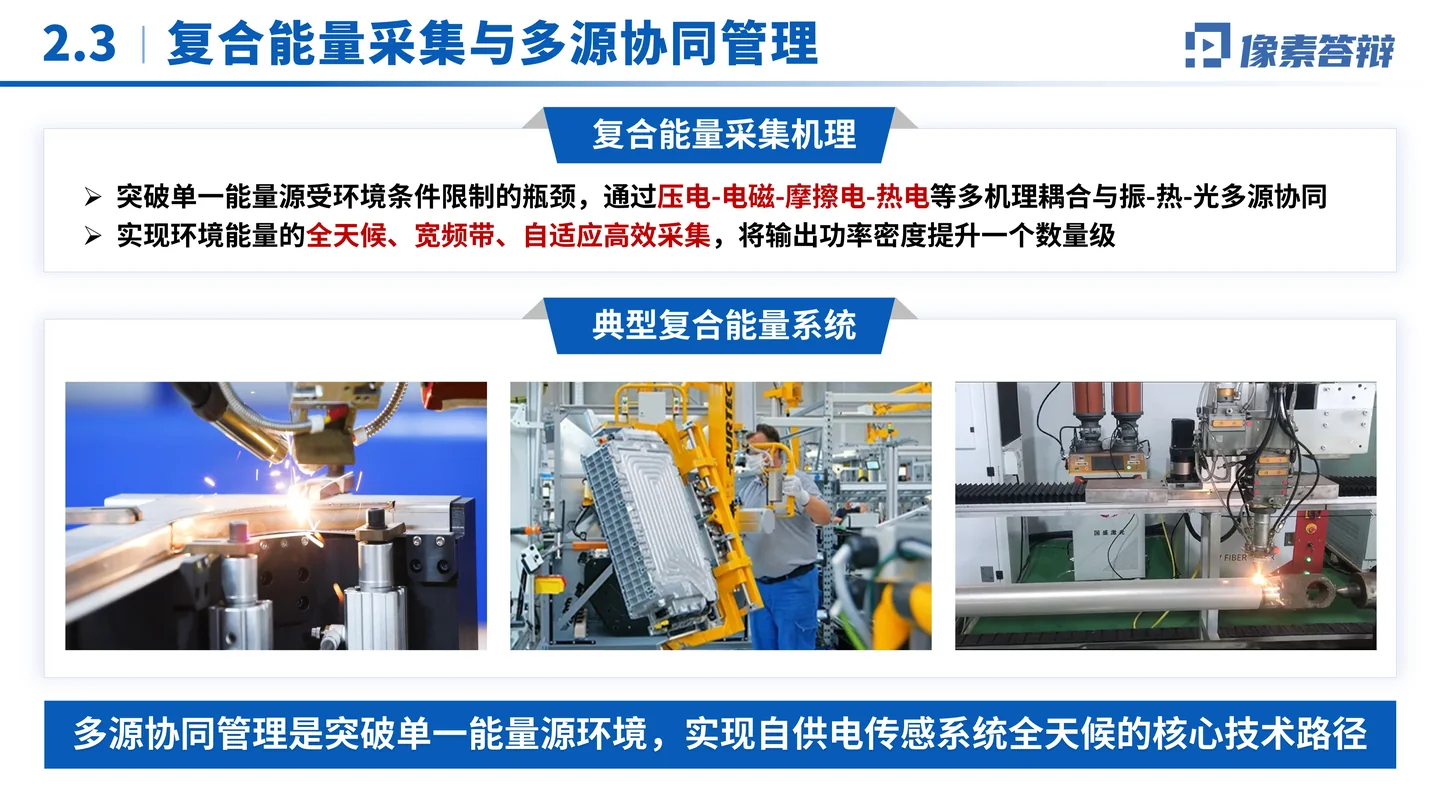 国家优青(青年科学基金项目B类)答辩PPT模板(自供电无线传感器)多源协同与系统架构页面参考