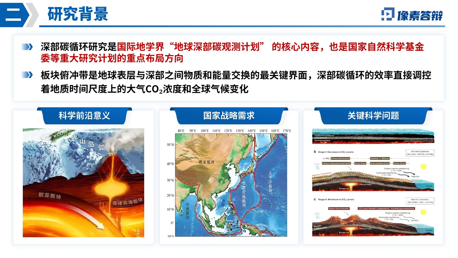 国自然创新研究群体项目答辩PPT模板项目背景与核心问题页参考