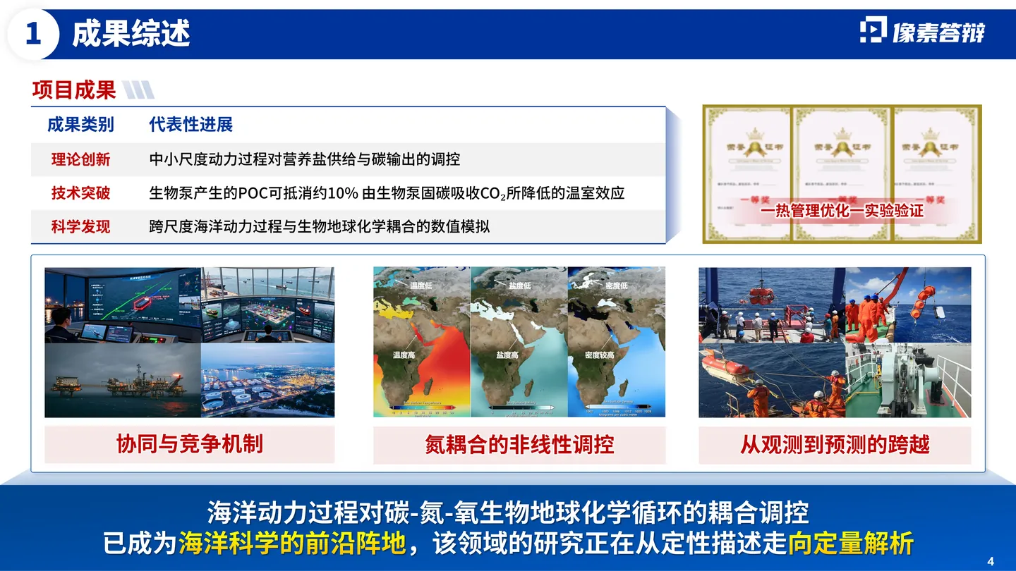 海外优青答辩PPT模板(海洋动力)代表成果与学术贡献页面参考
