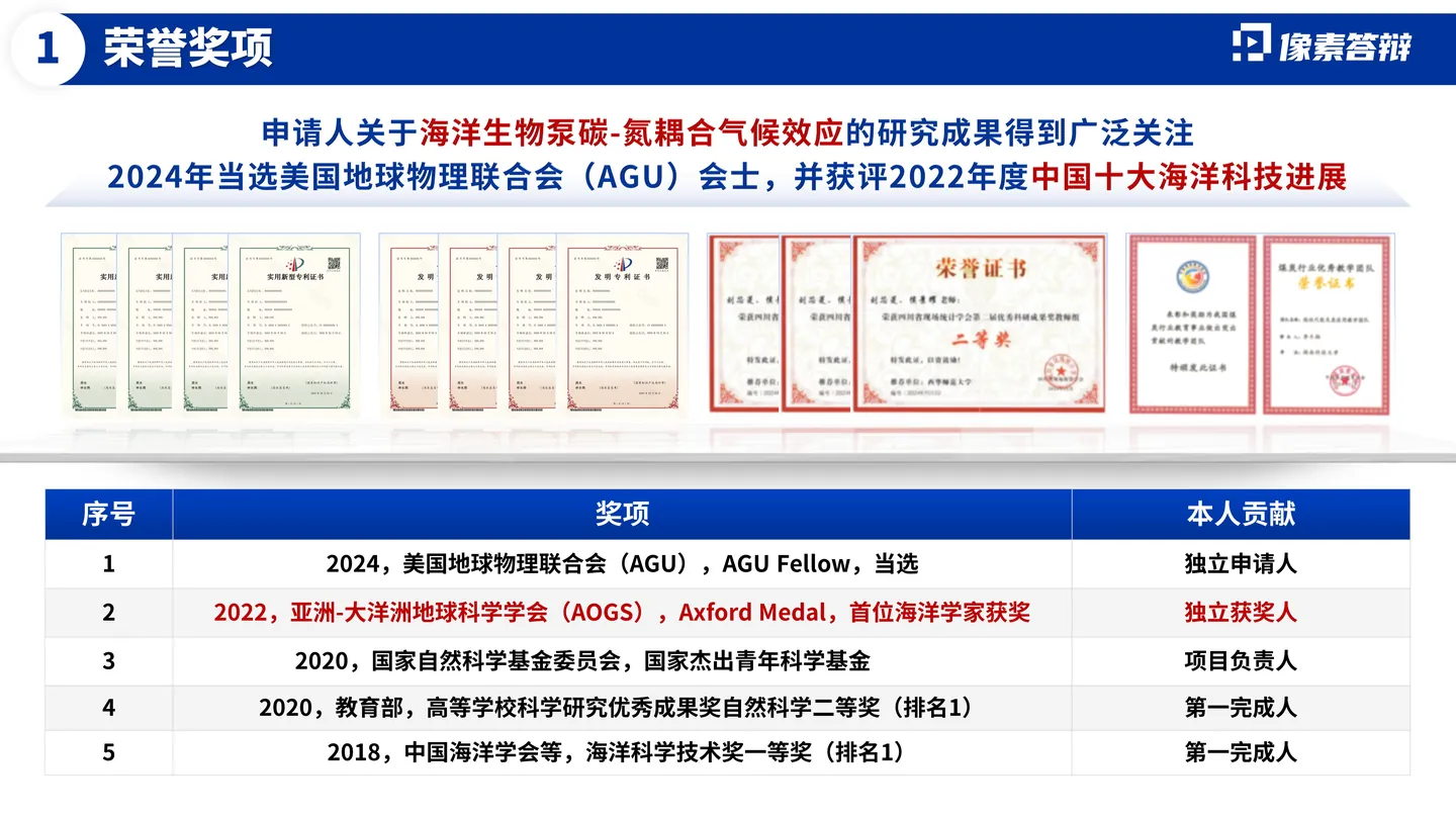 海外优青答辩PPT模板(海洋动力)荣誉奖励与同行认可页面参考