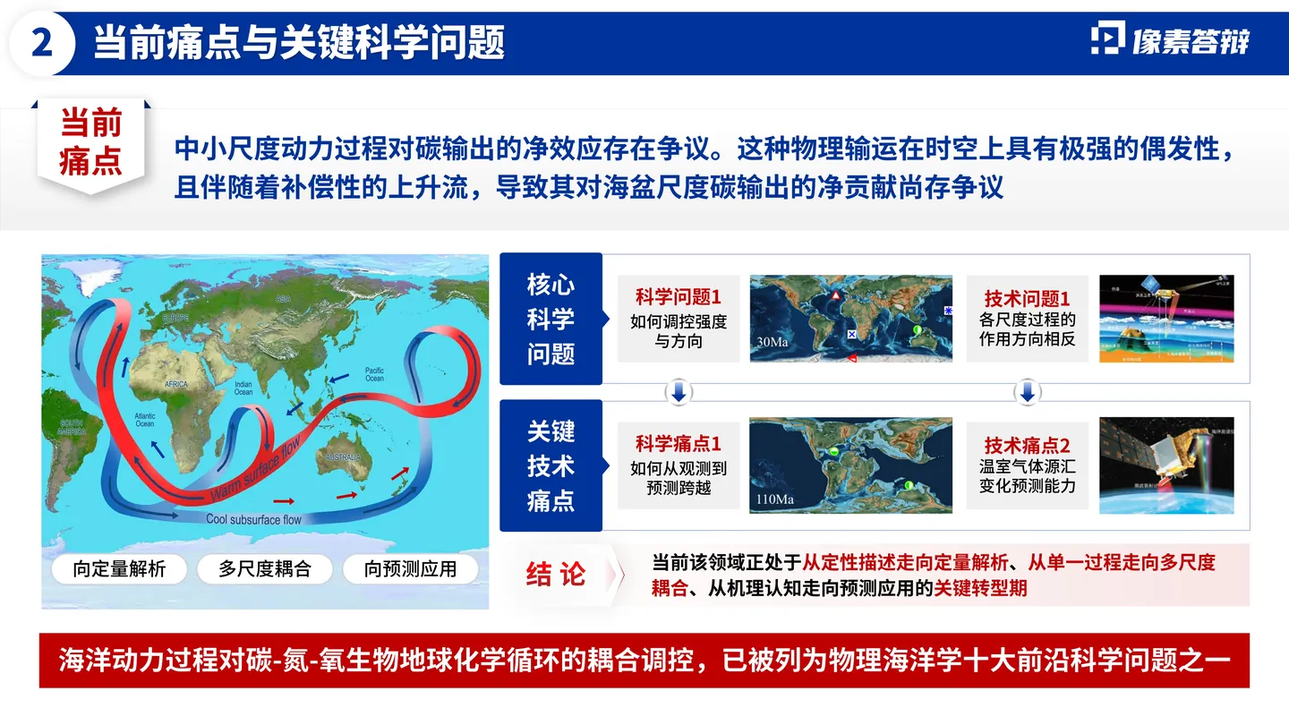 海外优青答辩PPT模板(海洋动力)研究背景与方向选择页面参考